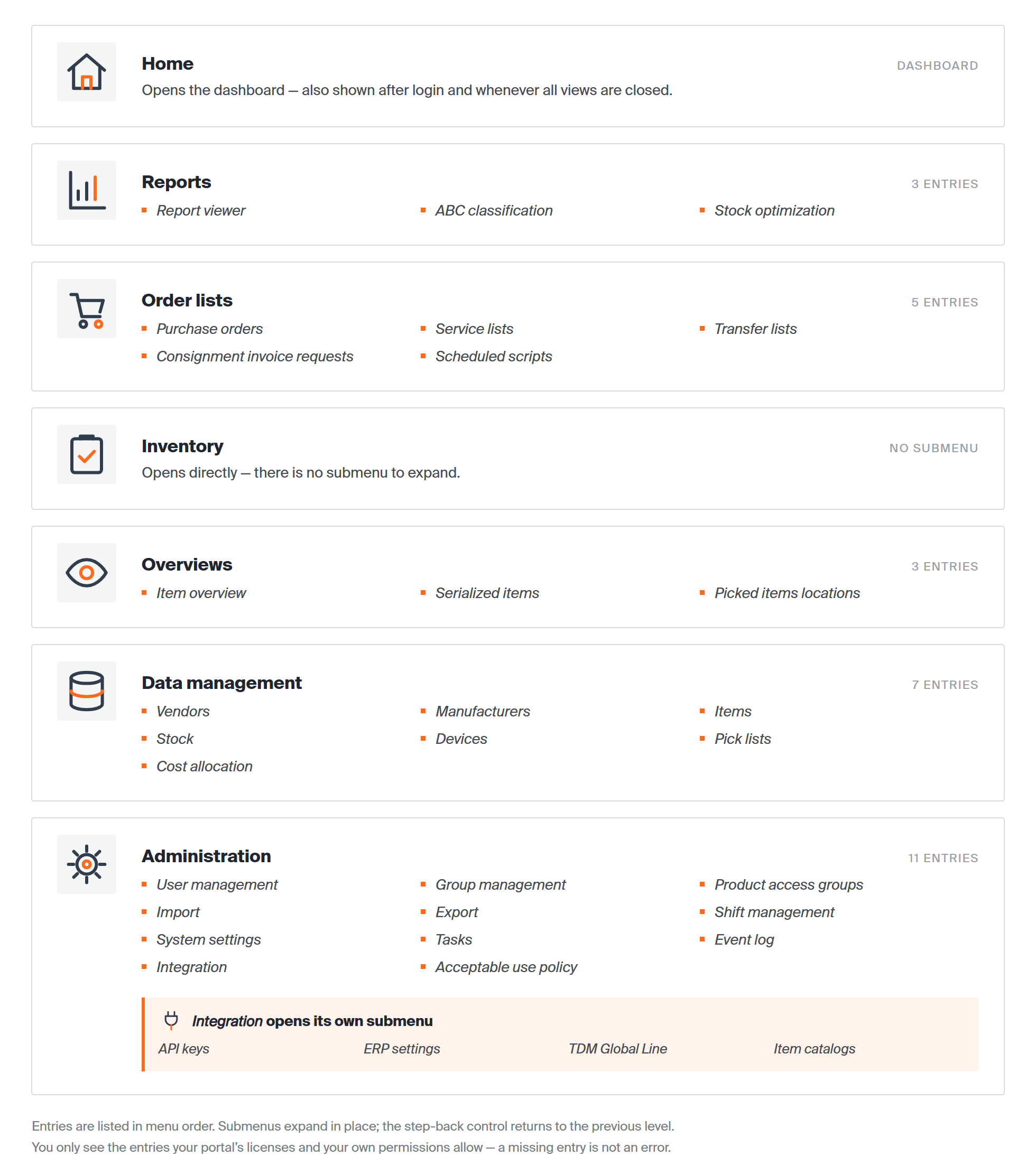 Diagram of the Admin Portal main menu in menu order: Home, Reports, Order lists, Inventory, Overviews, Data management and Administration, with every submenu entry and the Integration submenu under Administration
