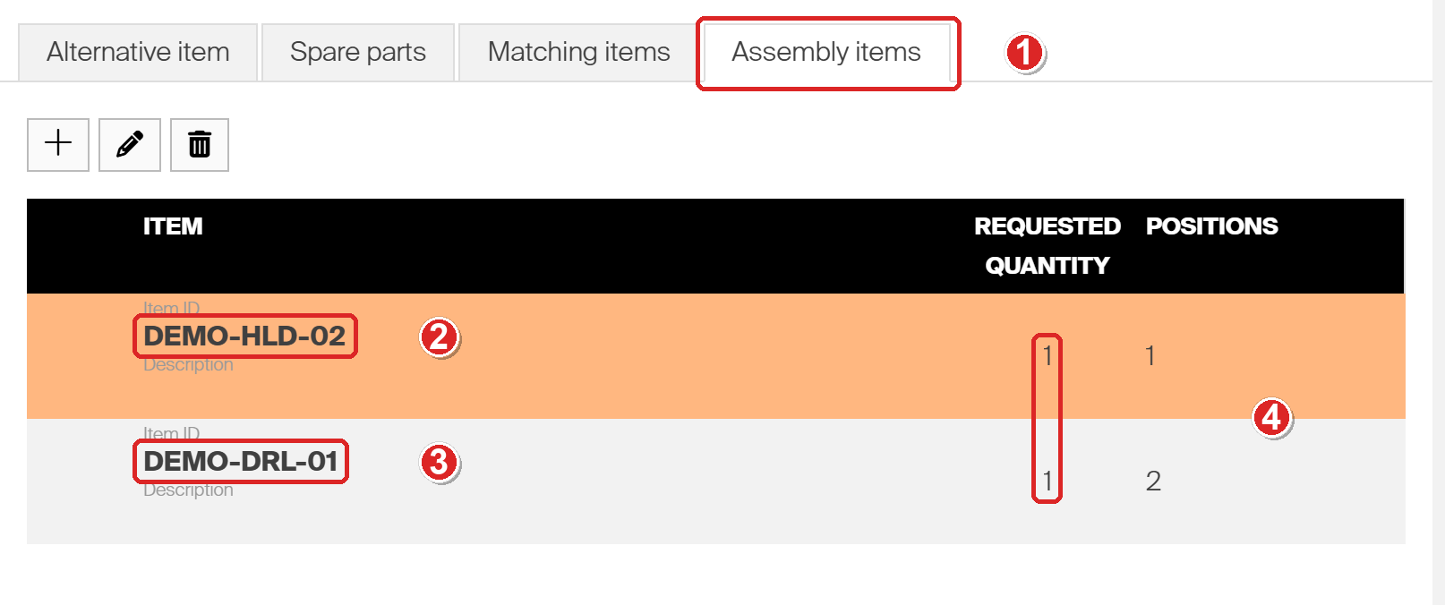 The Assembly items tab of the Related items panel for assembly DEMO-ASM-03 in the CRIBWISE Admin Portal, with four areas outlined in red and numbered. One, the Assembly items tab. Two, the durable drill holder DEMO-HLD-02 at position 1. Three, the consumable drill DEMO-DRL-01 at position 2. Four, the requested quantity of 1 for each part.